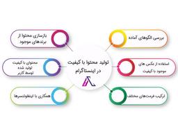 پست اینستاگرامت رو پر بازدید تر کن !