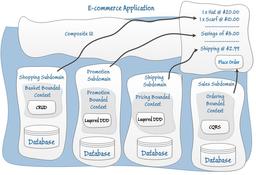 نگاهی به Event Sourcing (بخش اول)