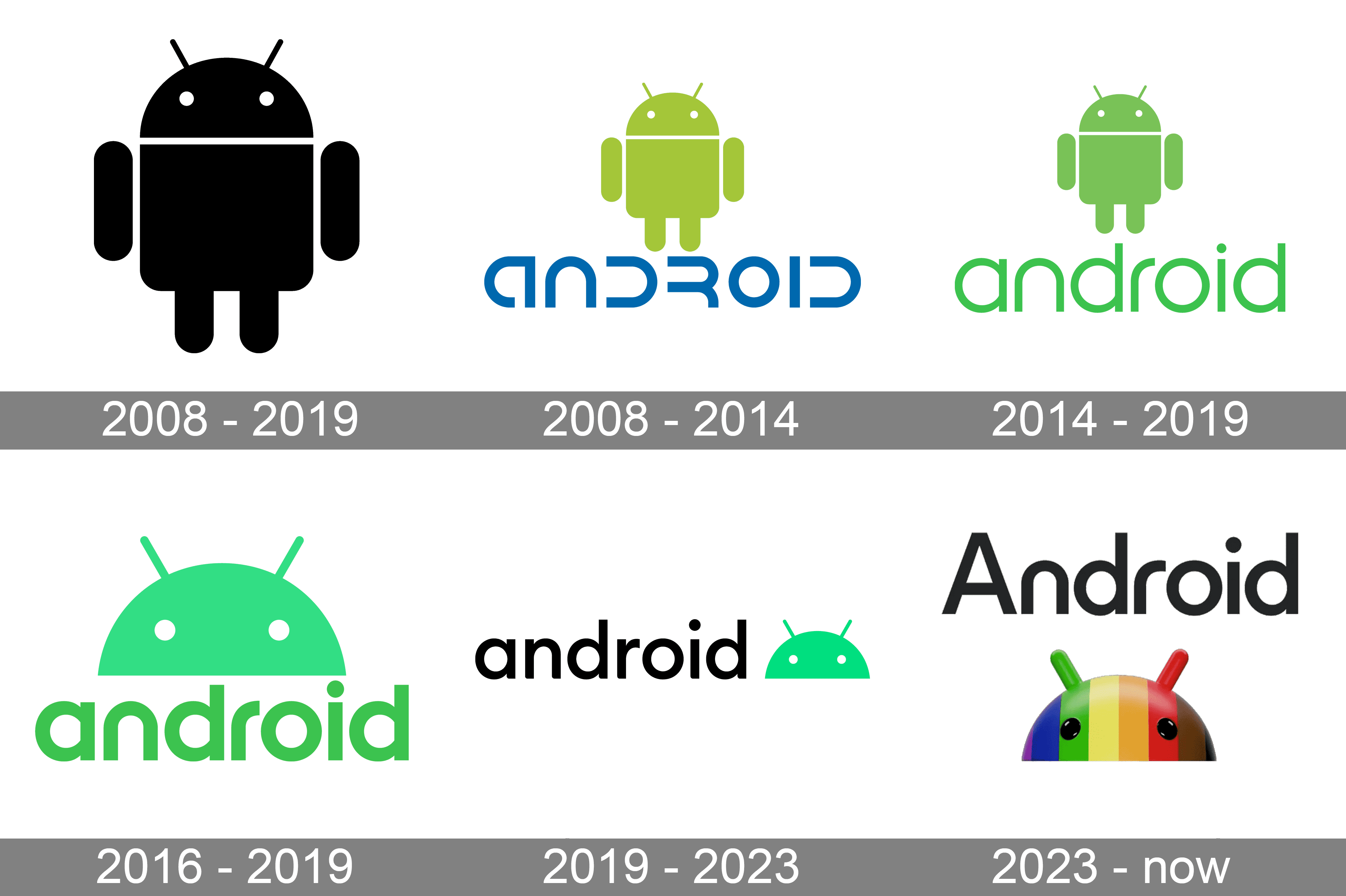 ارزش و اهمیت یادگیری برنامه نویسی در سال 2026