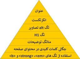هرم سئوی داخلی