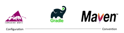 مقایسه ANT vs Maven vs Gradle