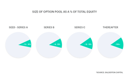 سهام تشویقی کارکنان یا ESOP چیست و چه فایده ای دارد؟