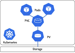 آموزش Kubernetes - قسمت دهم (Storage)