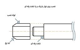 نحوه نصب انواع کاسه نمد