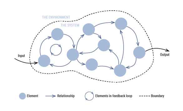 سیستم فکری.