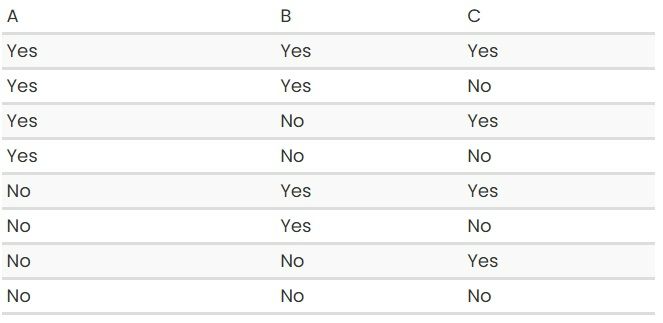 تقسیم کار به سه بخش، 8 سناریو و تنها یک حالت موفق