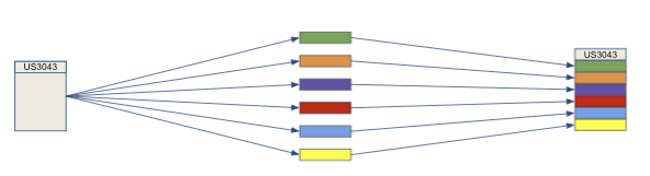 در حالت ایدئال، انجام کارها بهصورت موازی باید منجر به تکمیل سریعتر پروژه شود.
