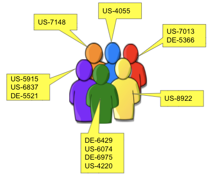 تمام کارها به تسکهای (تیکتها) کوچک تقسیم شده و به افراد تیم اختصاص داده میشود.