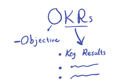 تجربه‌ی ما با OKRs (مقدمه)