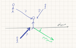 نوشتن از نوشتن ۱: اثر گذاشتن روی زندگی هم
