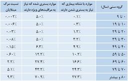 مقاله ای مهم که سیاست بریتانیا در مقابله با کرونا را تغییر داد