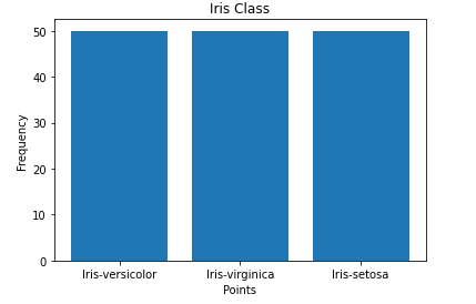 Bar Chart