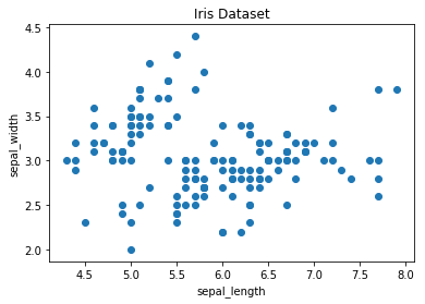 Scatter Plot