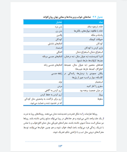 دانلود رایگان کتاب نظریه های شخصیت شولتز ترجمه فارسی