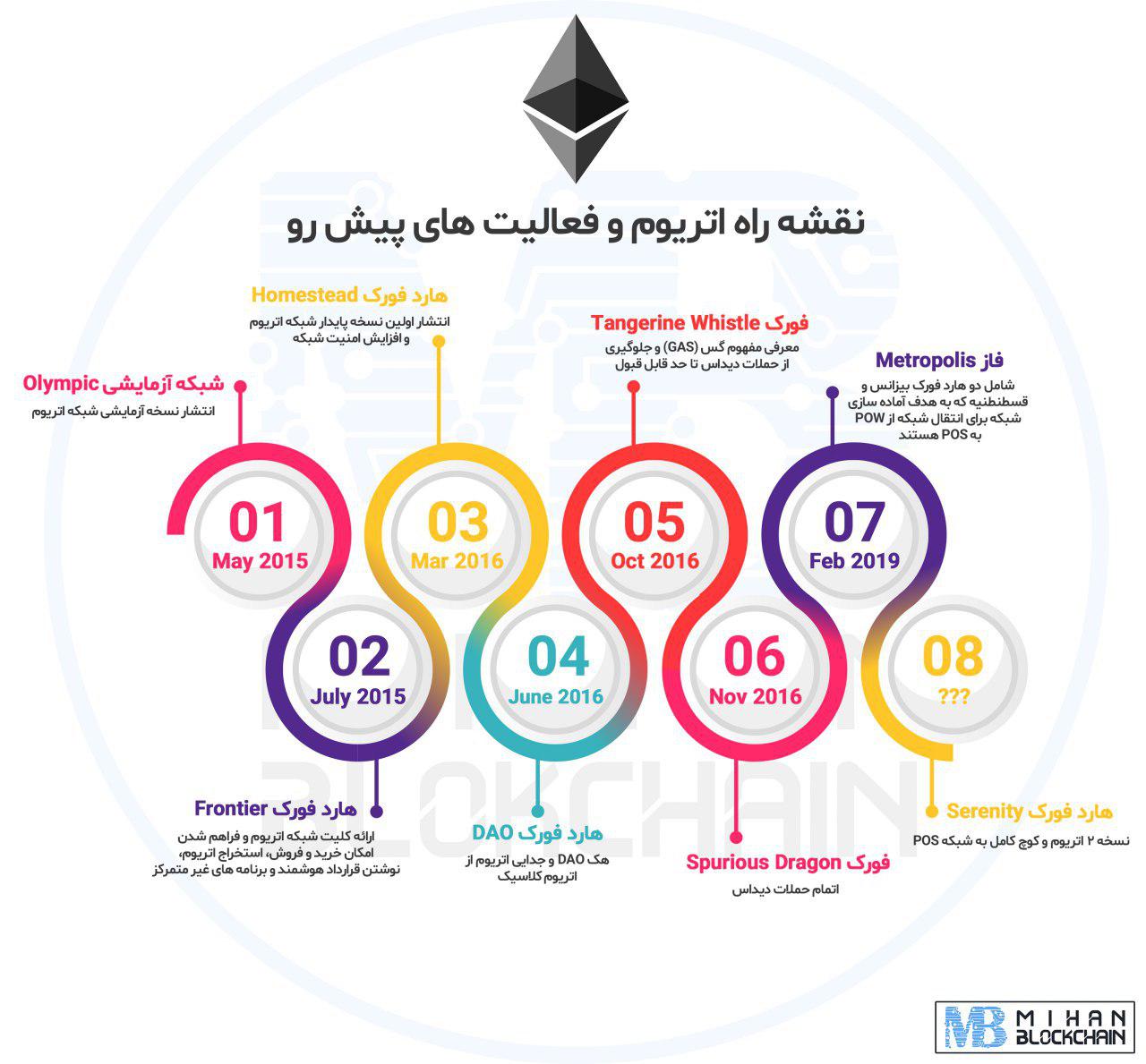 نقشه راه اتریوم