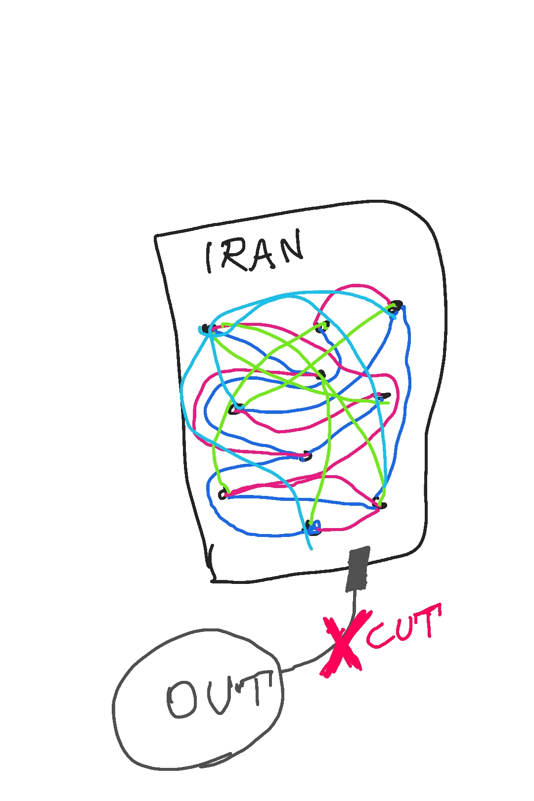 قطع اینترنت جهانی و نت ملی