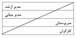 علل بروز بی تفاوتی در کارکنان و روشهای مقابله