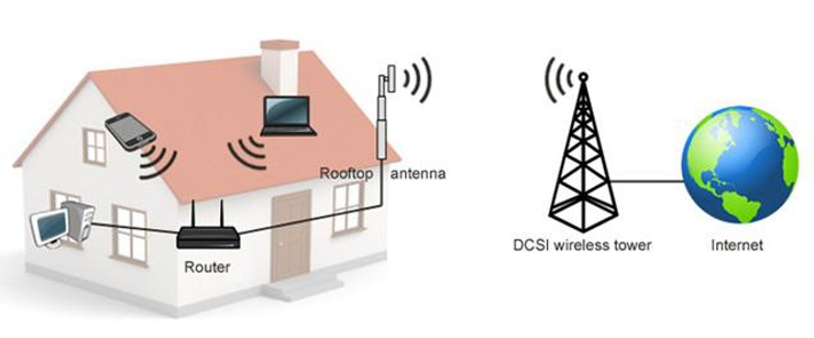 مزایای اینترنت وایرلس