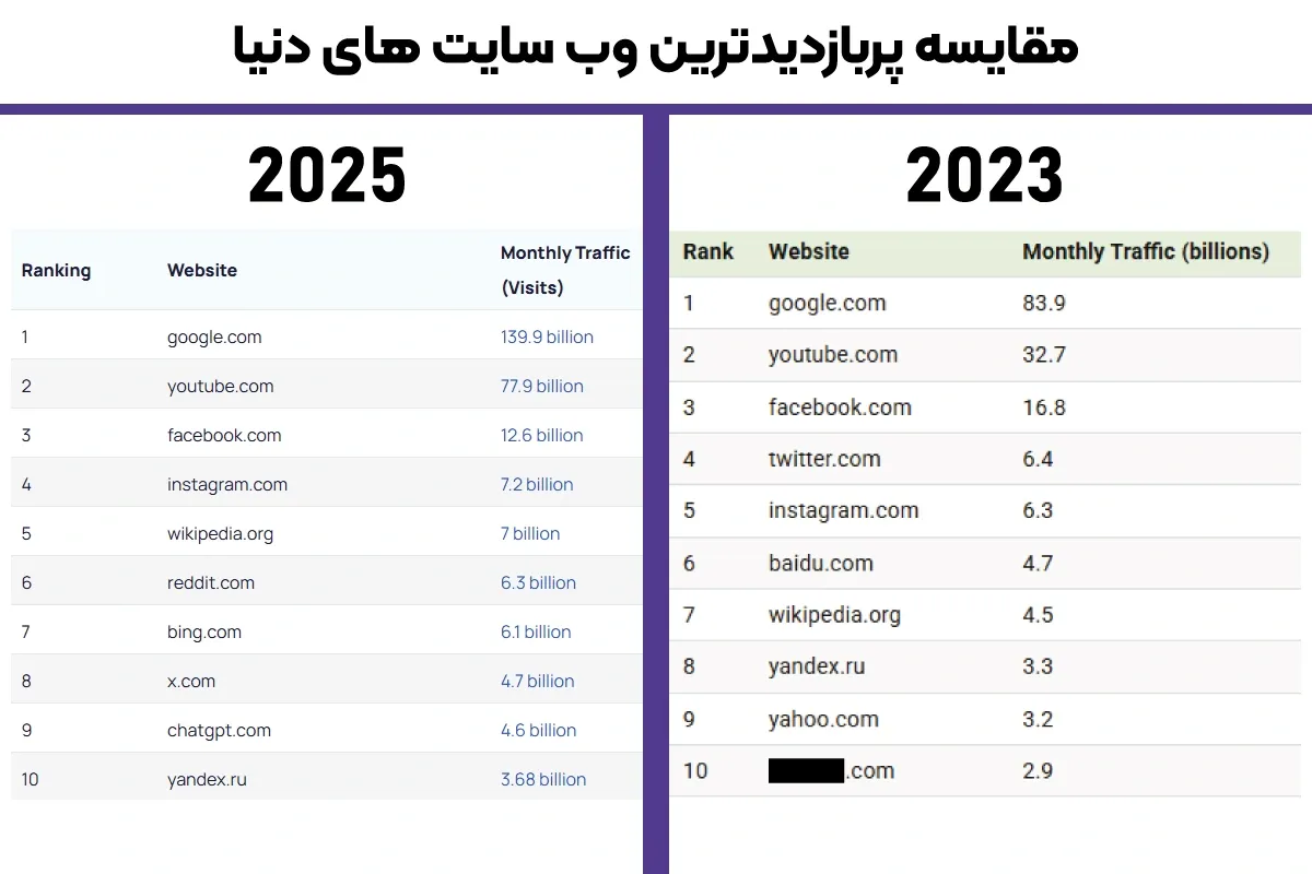 سایتی که سانسور شده هم که خودتون میدونید چیه قطعا!
