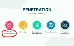 ابزار WitnessMe چیست و چه کاربردی دارد؟