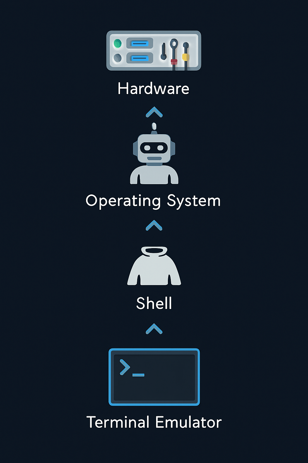 داستان بسرا