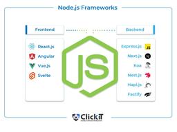 و Node.js بهترین گزینه ی برنامه نویسی در ۲۰۲۵