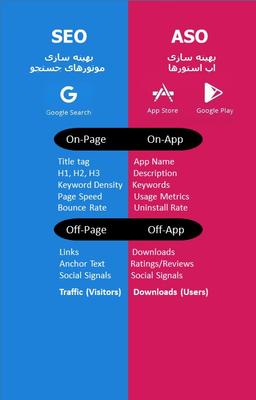مقایسه SEO با ASO در یک نگاه