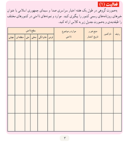 فعالیت های درس یک آمادگی دفاعی دهم