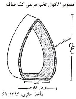 حکایت نخست: قنات