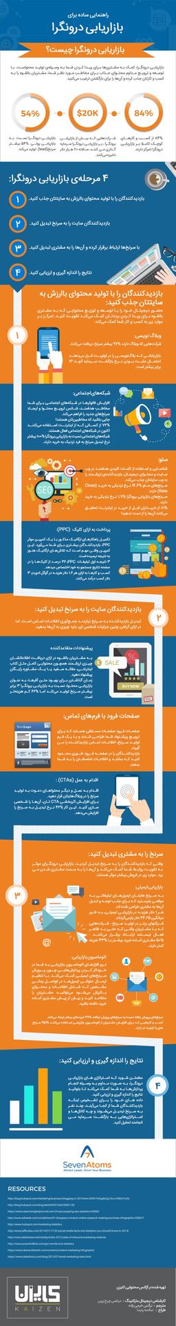 بازاریابی درونگرا چیست؟