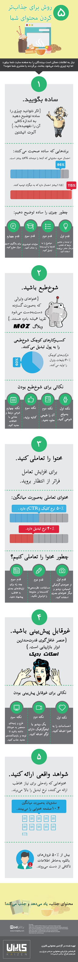 5 راه‌حل برای جذاب کردن محتوا را در این اینفوگرافیک بخوانید.