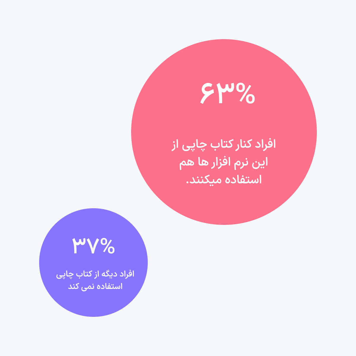 در این پژوهش از کسانی که از این برنامه ها استفاده نمی کنند را بررسی نمی کند.