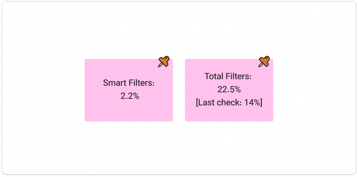 نرخ کلیک فیلترها 