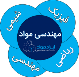رشته مهندسی مواد و گرایش های آن