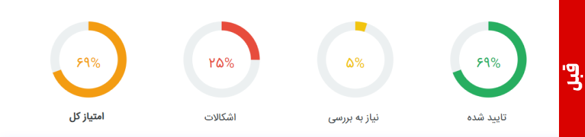 تصویر قبل باز طراحی سایت کشت و صنعت مغان - تصویری از سایت وسترا مقاله طراحی سایت فروش آنلاین حرفه‌ ای