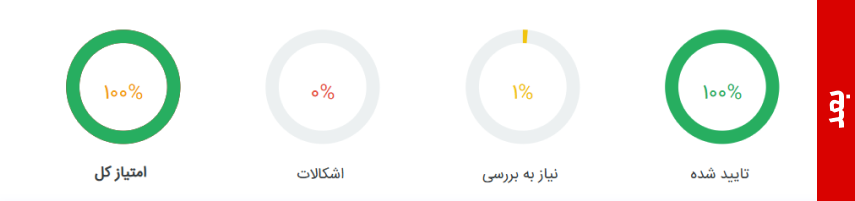 تصویر بعد باز طراحی سایت کشت و صنعت مغان - تصویری از سایت وسترا مقاله طراحی سایت فروش آنلاین حرفه‌ ای