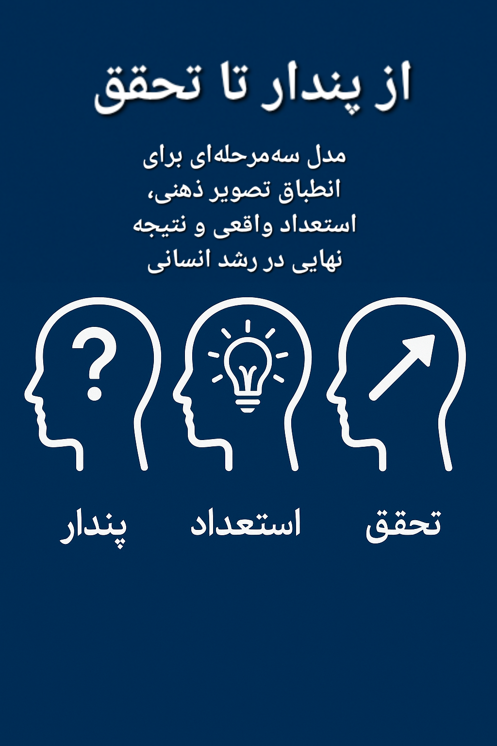 از پندار تا تحقق ، مدل سه مرحله ای برای انطباق تصویر ذهنی، استعداد واقعی و نتیجه نهایی در رشد انسانی