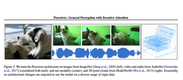 شکل۱. سوپرمدل هوش مصنوعی «Perceiver»