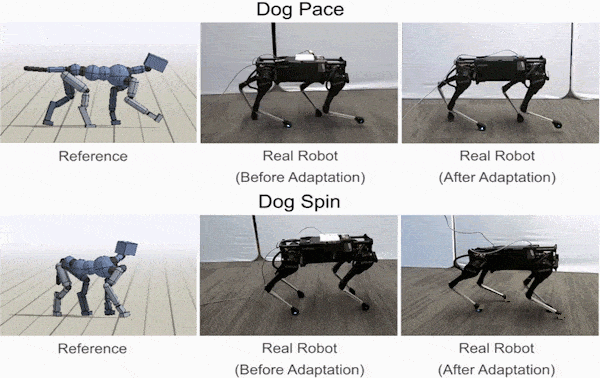 شکل ۲:مقایسه سیاستها قبل و بعد از تطبیق بر روی ربات واقعی. قبل از انطباق، ربات مستعد افتادن است. اما پس از انطباق، سیاستها قادر به اجرای مداوم مهارتهای مورد نظر هستند.