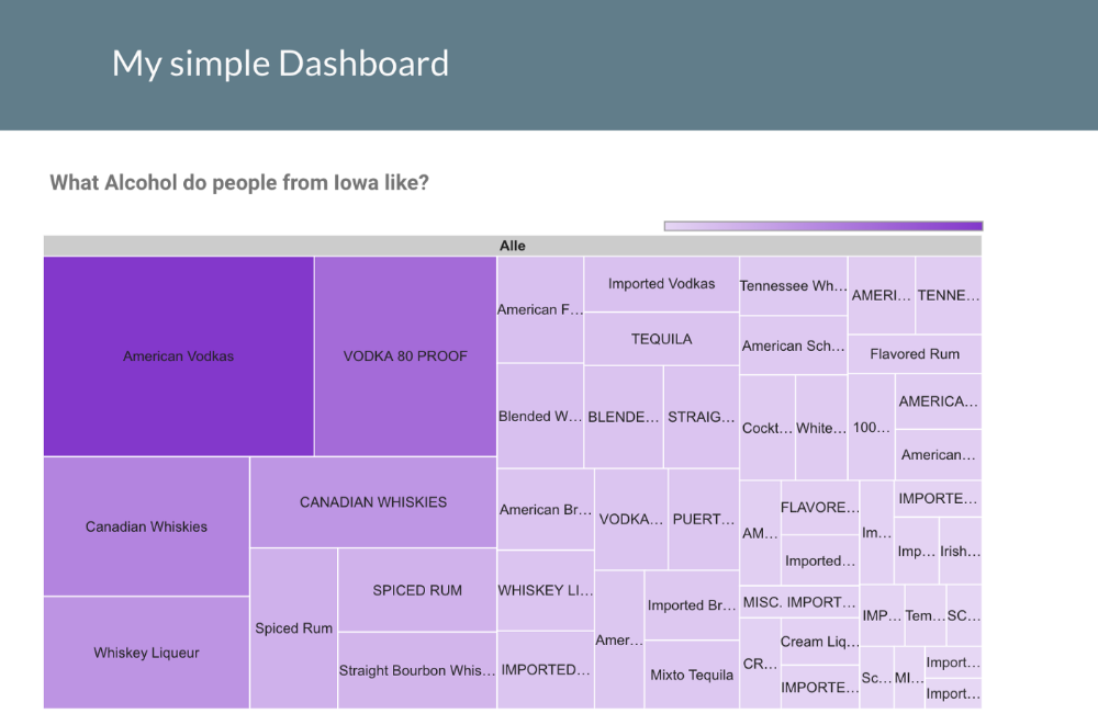 شکل ۳: آسان است که از سلفBI با Google Data Studio استفاده کنید-تصویر نویسنده