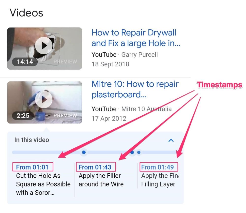 شکل ۴. استامپ‌های زمانی