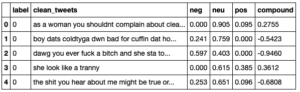 شکل ۳. امتیازات احساسی وادر 