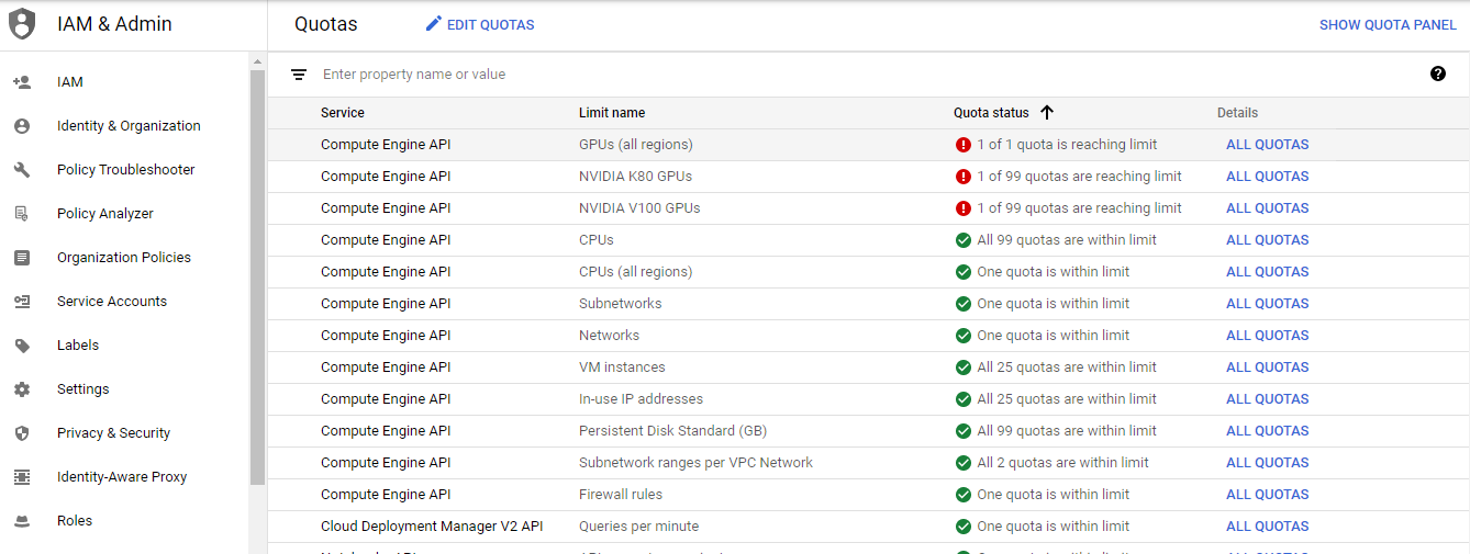 شکل ۳: All Quotas
