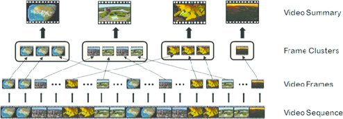 پژوهشی در زمینه روش‌های خلاصه‌سازی ویدیو