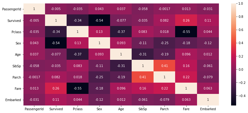شکل ۳: Heatmap از ماتریس همبستگی
