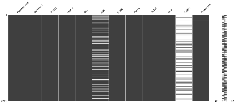 شکل ۲: تجسم مقادیر گم‌شده: خطوط سفید نشان‌دهنده وجود مقدار گم‌شده هستند.
