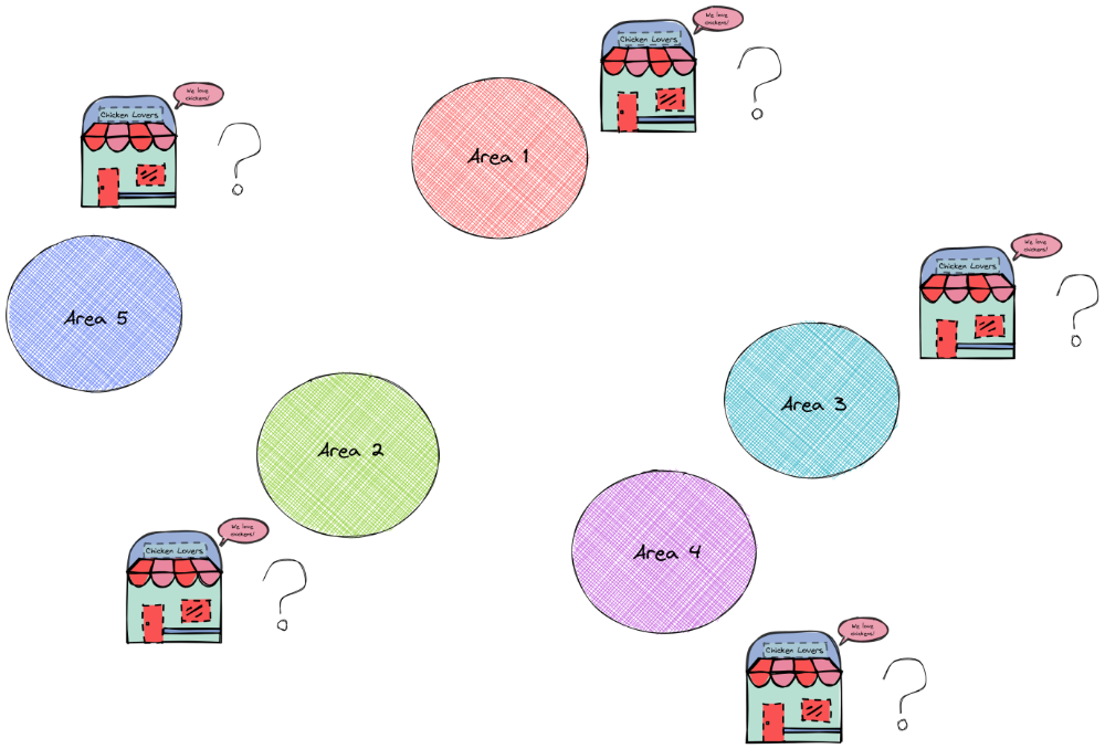 شکل ۱. یافتن رستوران با پایتون