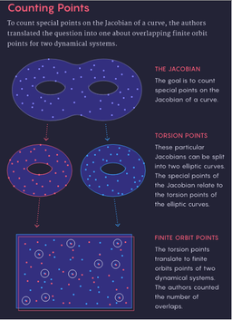 حرکت دادن اعداد برای پرده‌برداری از راز آنها!