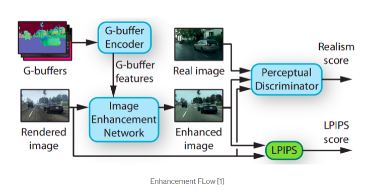 افزایشFlow [ ۱ ] 