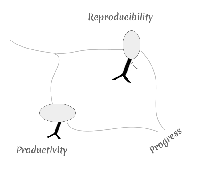 ارزش تکثیرپذیری